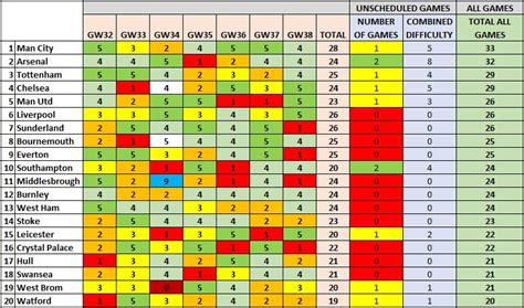 bbc premier league fixtures and results|Fantasy Premier League Fixtures Difficulty .